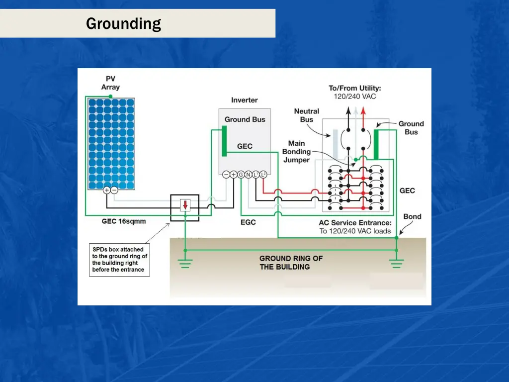 grounding 4