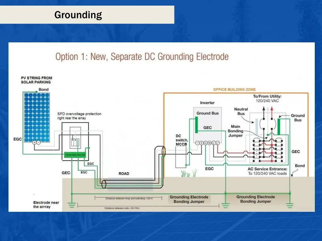 grounding 5