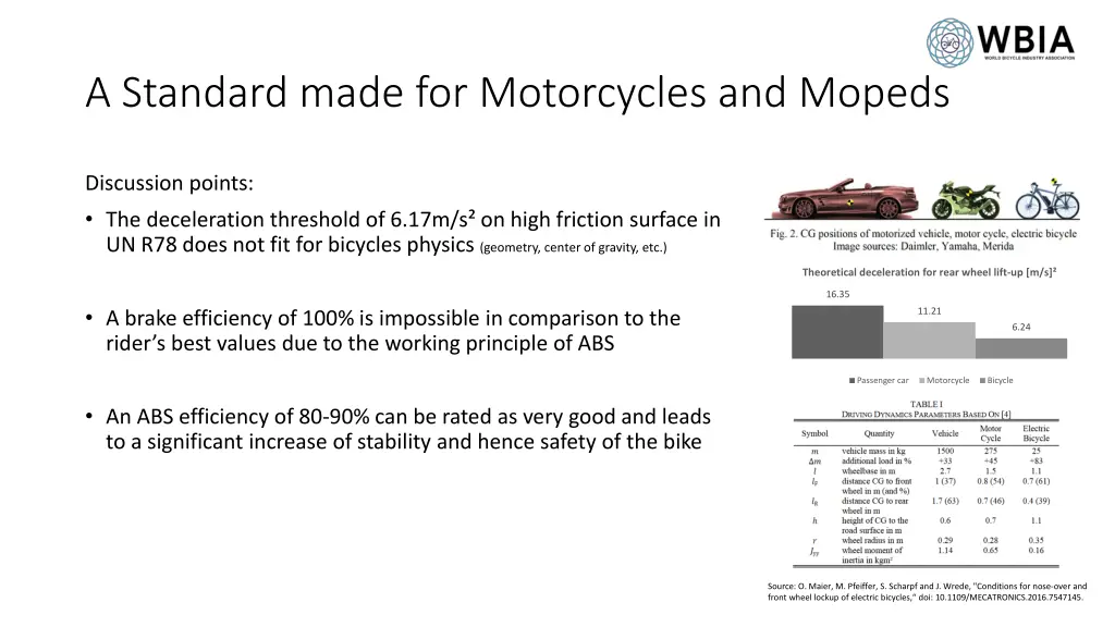 a standard made for motorcycles and mopeds