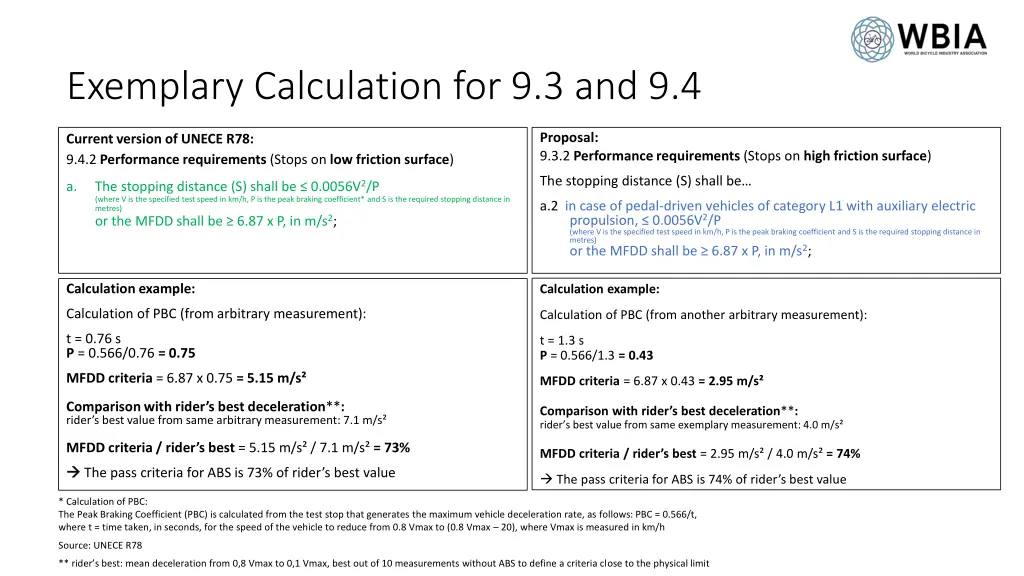 exemplary calculation for 9 3 and 9 4