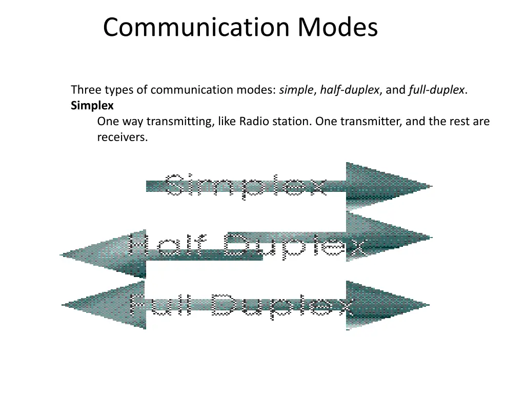 communication modes