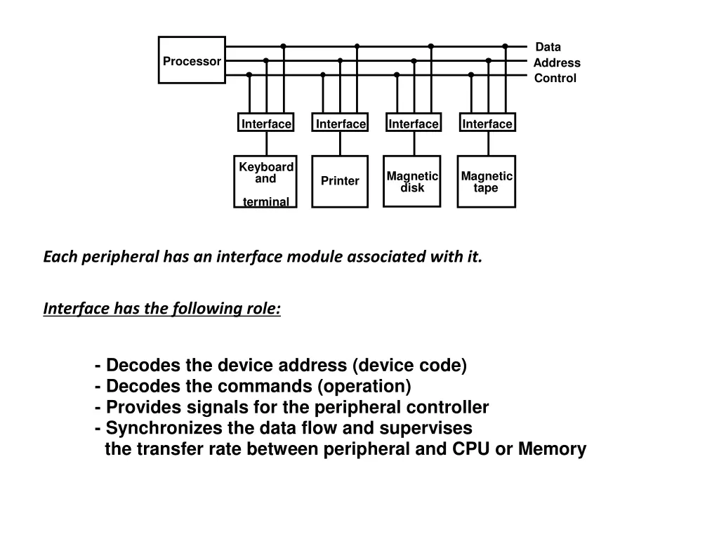 data address control