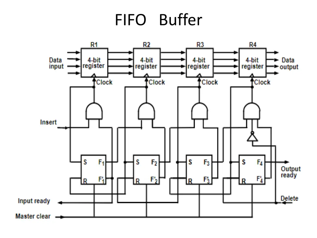 fifo buffer