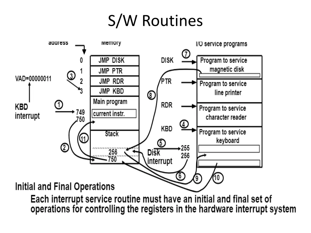 s w routines