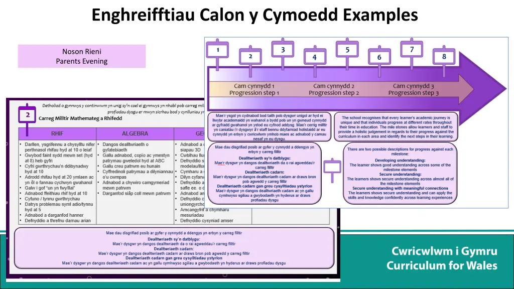 enghreifftiau calon y cymoedd examples 2