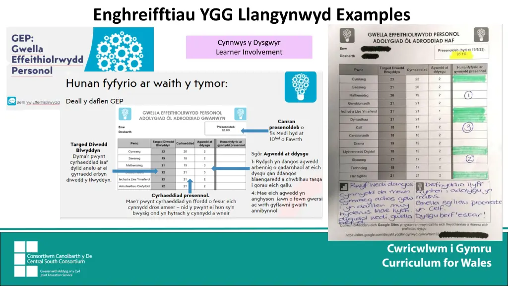 enghreifftiau ygg llangynwyd examples 1