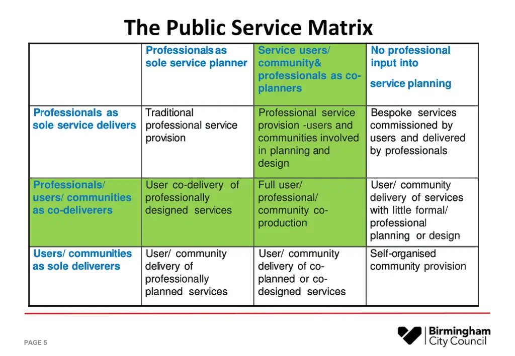 the public service matrix professionals as