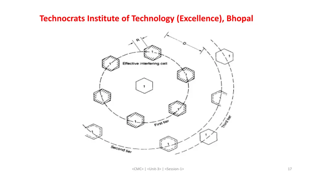 technocrats institute of technology excellence 16