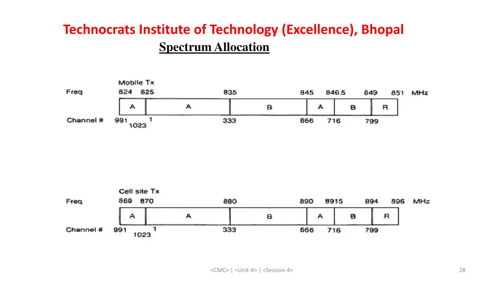 technocrats institute of technology excellence 27