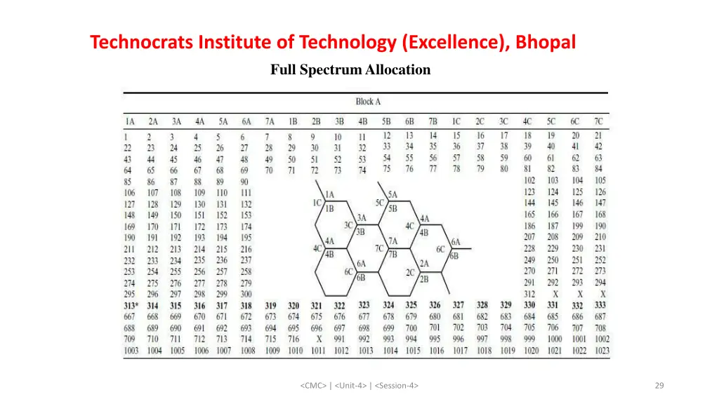 technocrats institute of technology excellence 28