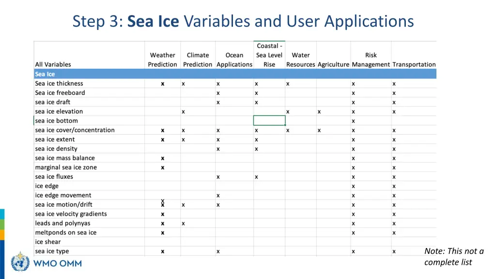 step 3 sea ice variables and user applications
