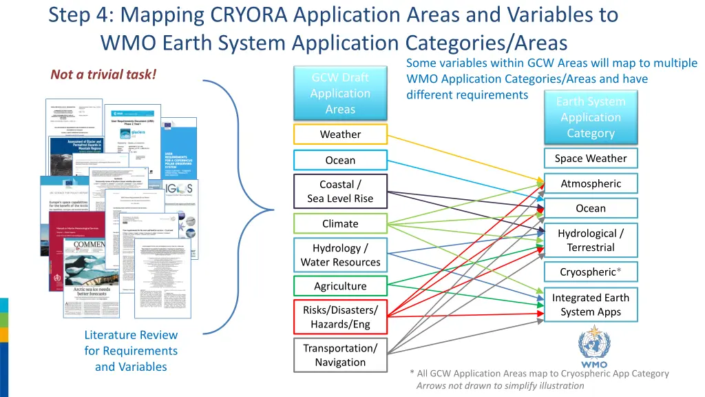 step 4 mapping cryora application areas