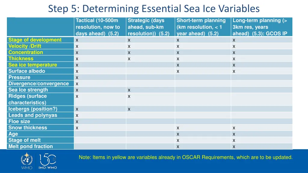 step 5 determining essential sea ice variables