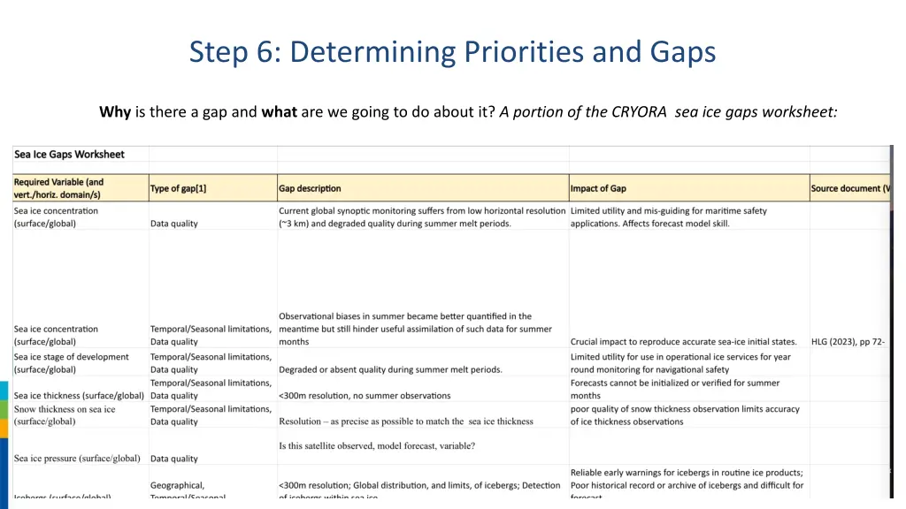 step 6 determining priorities and gaps