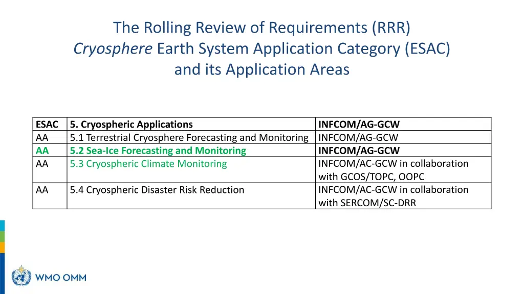 the rolling review of requirements rrr cryosphere