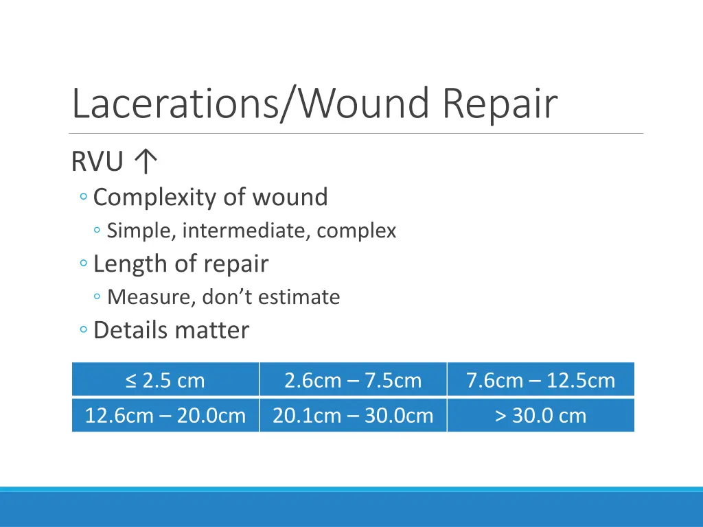 lacerations wound repair
