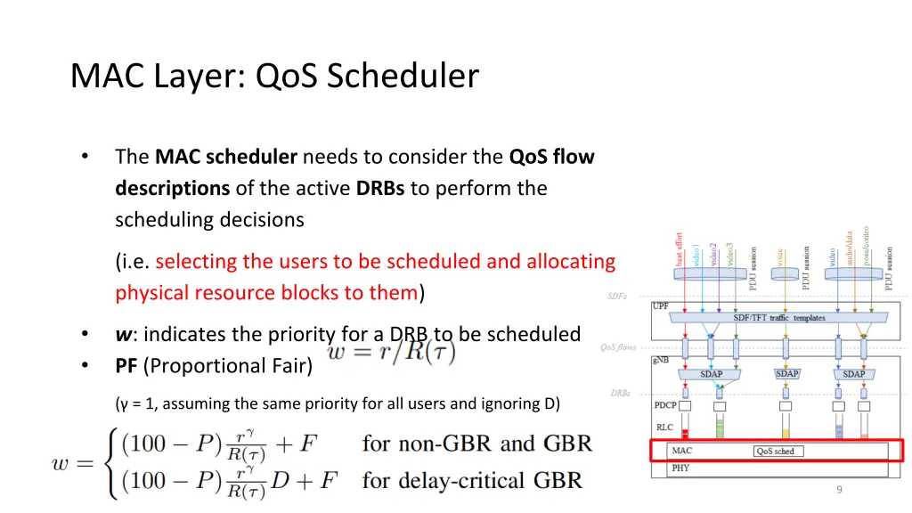 mac layer qos scheduler