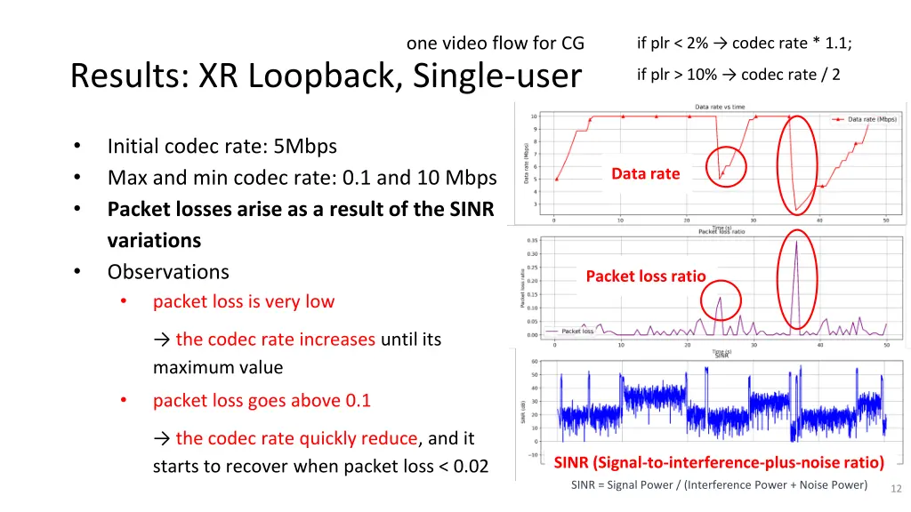 one video flow for cg