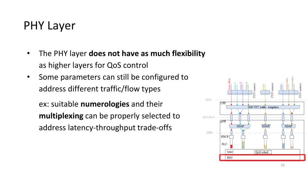 phy layer