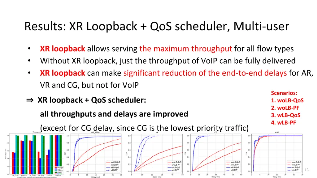 results xr loopback qos scheduler multi user