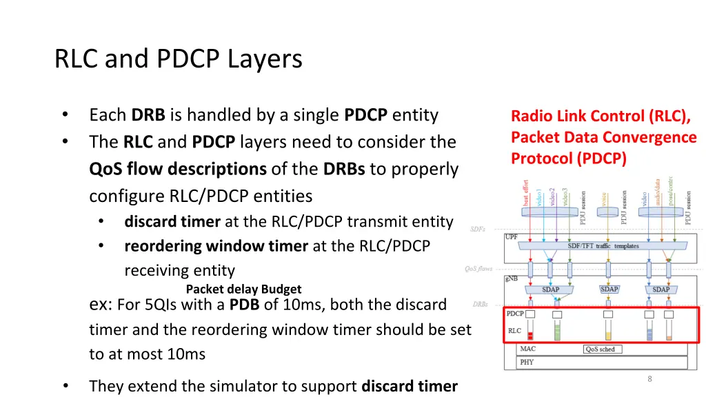 rlc and pdcp layers