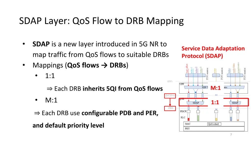 sdap layer qos flow to drb mapping