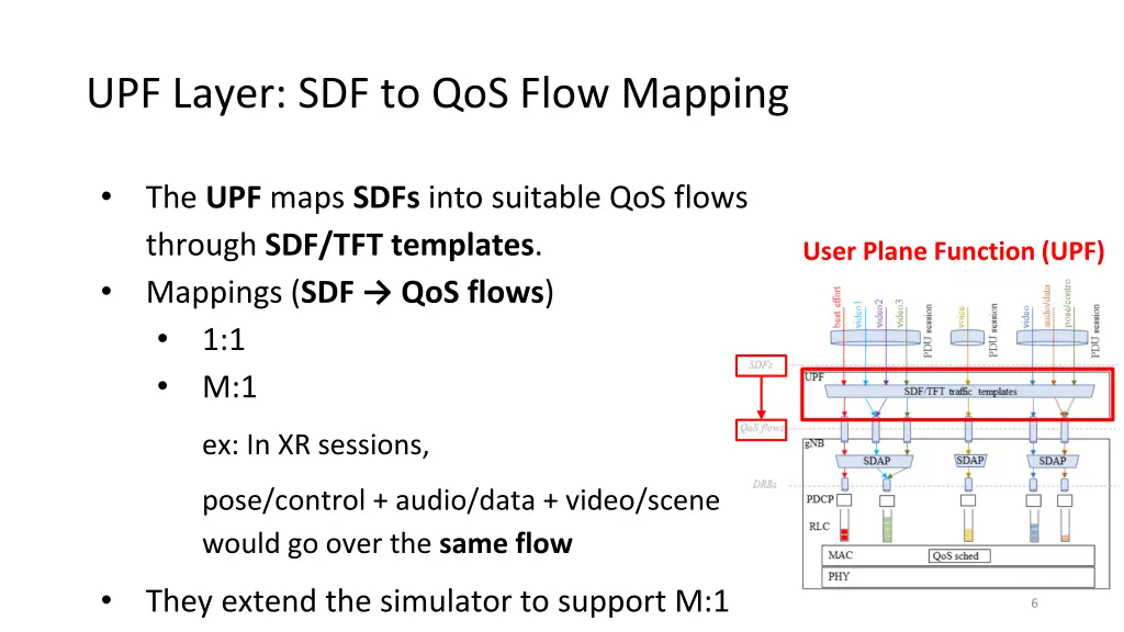 upf layer sdf to qos flow mapping