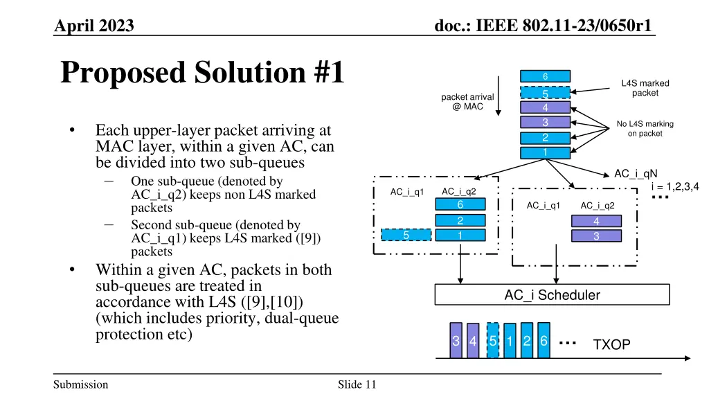 doc ieee 802 11 23 0650r1 10