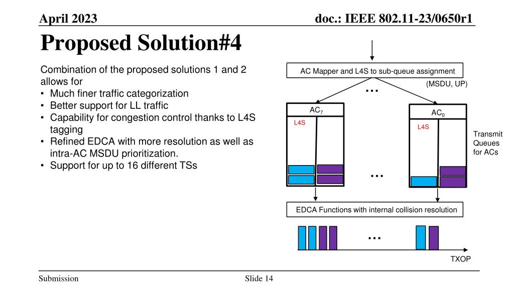 doc ieee 802 11 23 0650r1 13