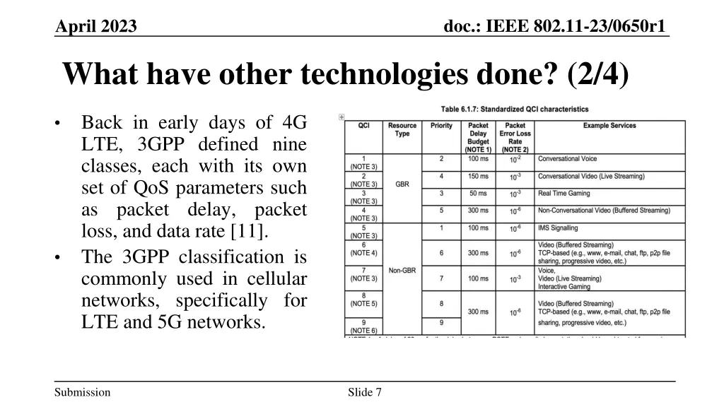 doc ieee 802 11 23 0650r1 6