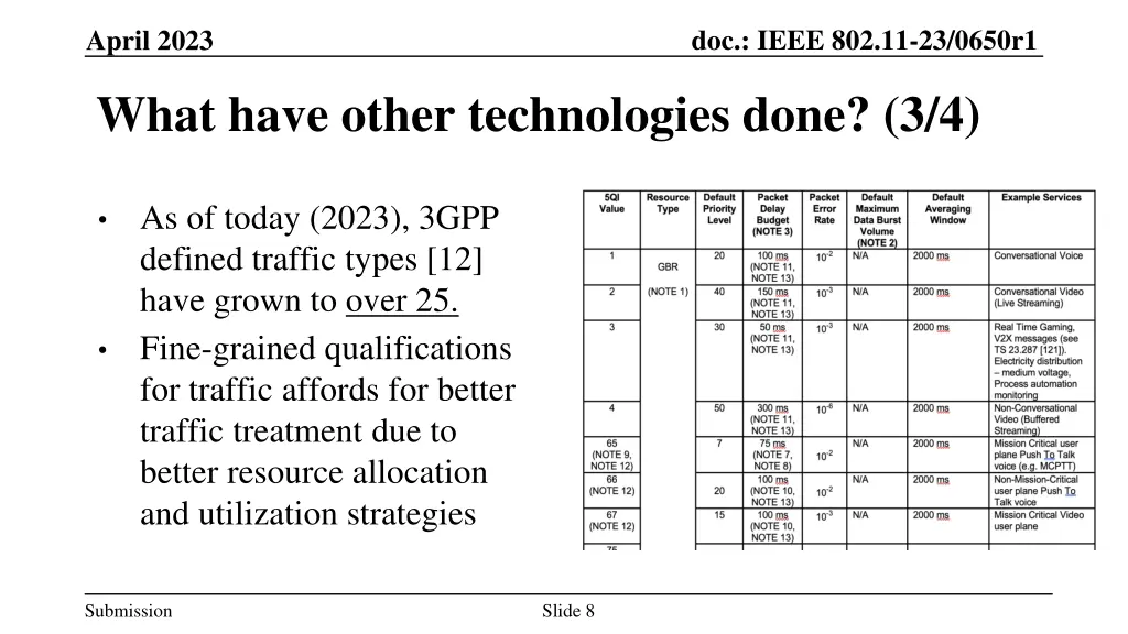 doc ieee 802 11 23 0650r1 7