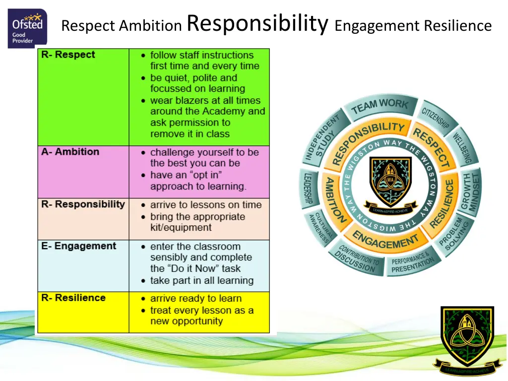 respect ambition responsibility engagement 5