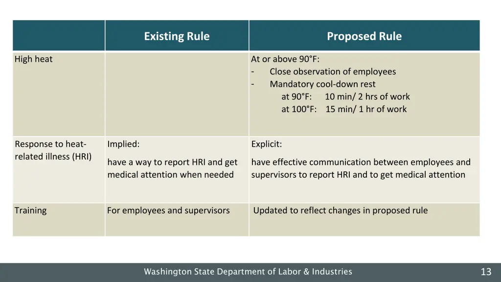 existing rule 1