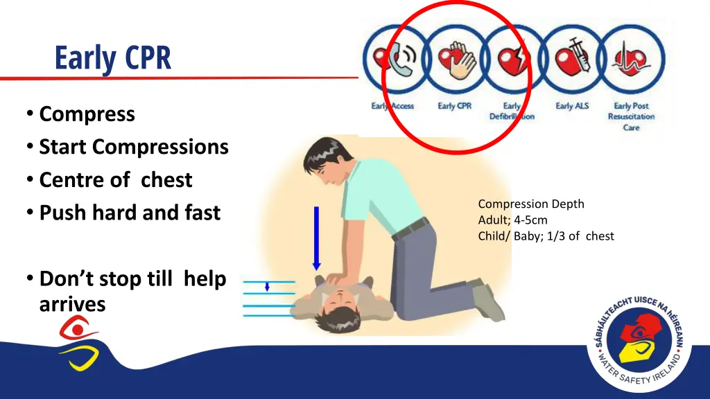 early cpr