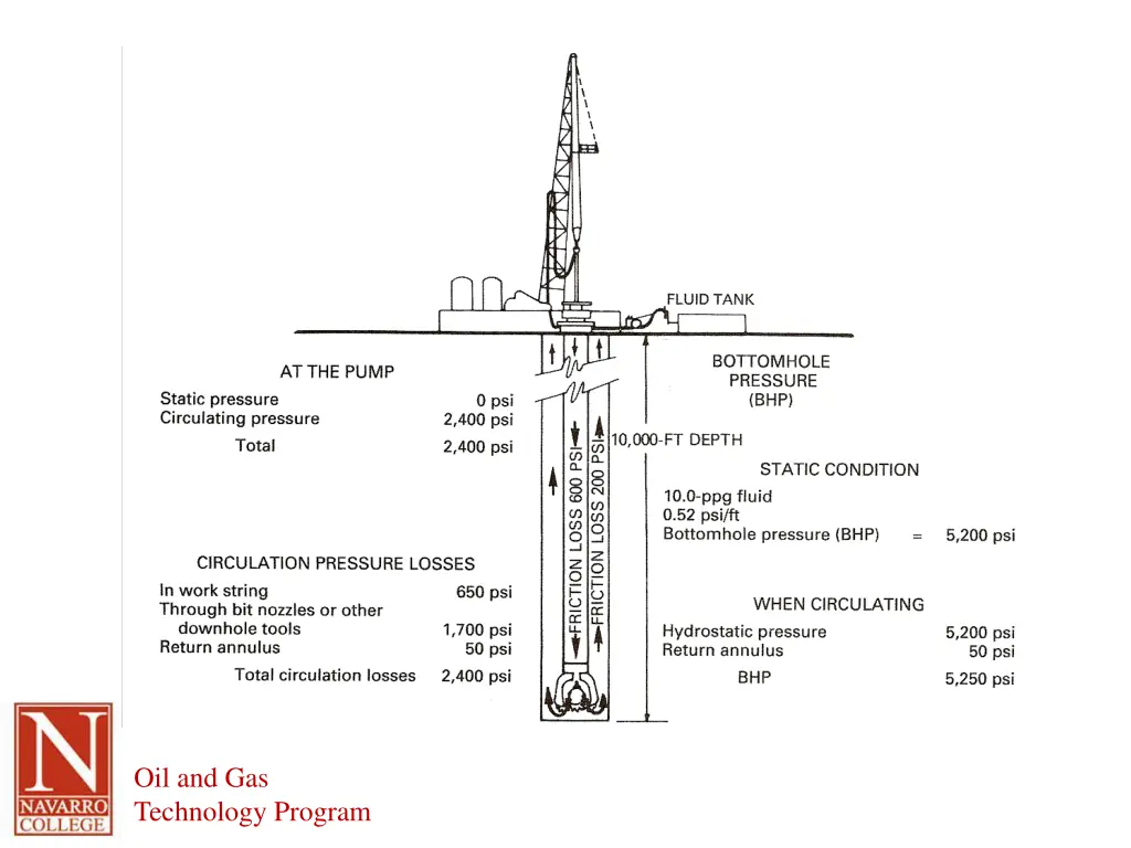 oil and gas technology program 1