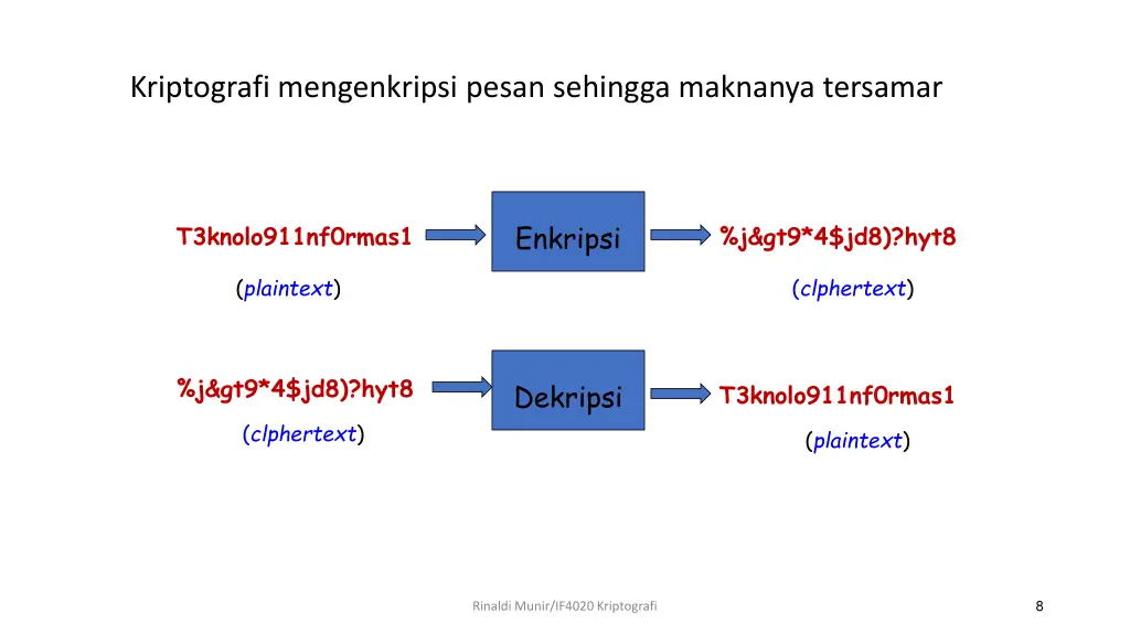 kriptografi mengenkripsi pesan sehingga maknanya