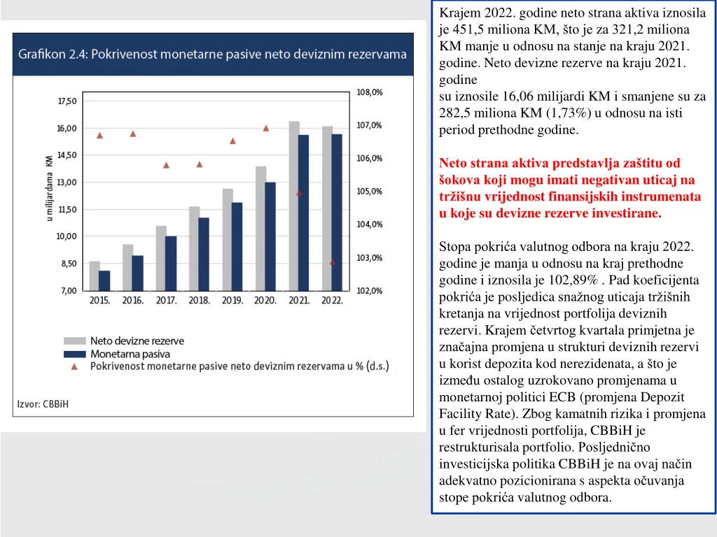 krajem 2022 godine neto strana aktiva iznosila