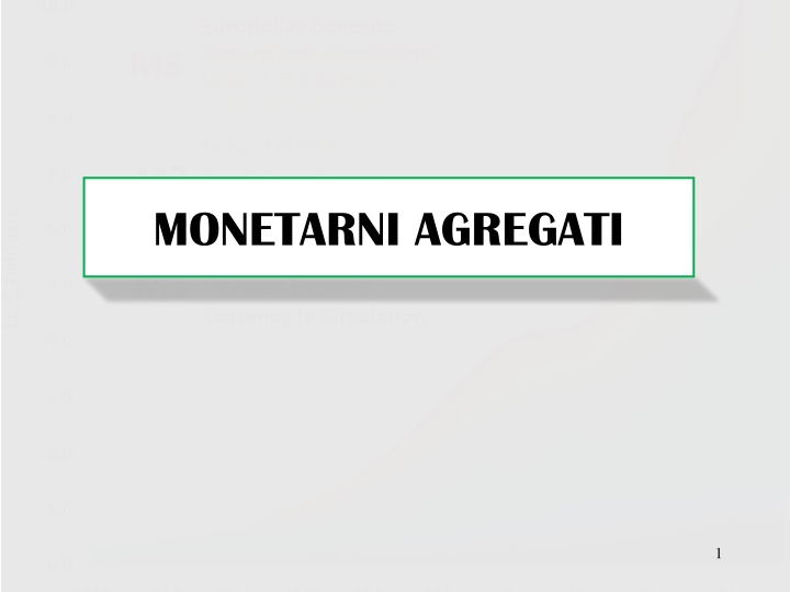 monetarni agregati