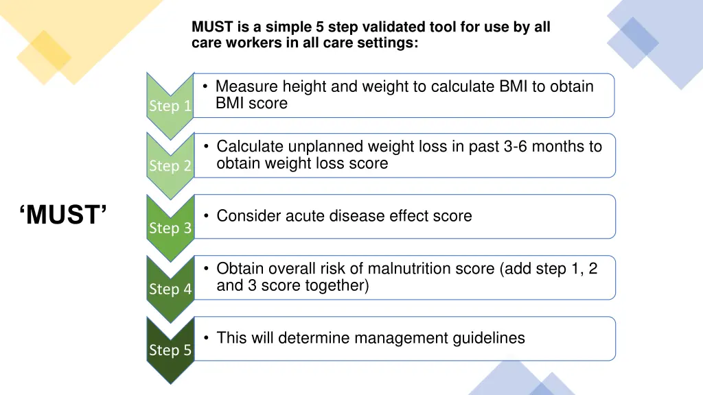 must is a simple 5 step validated tool