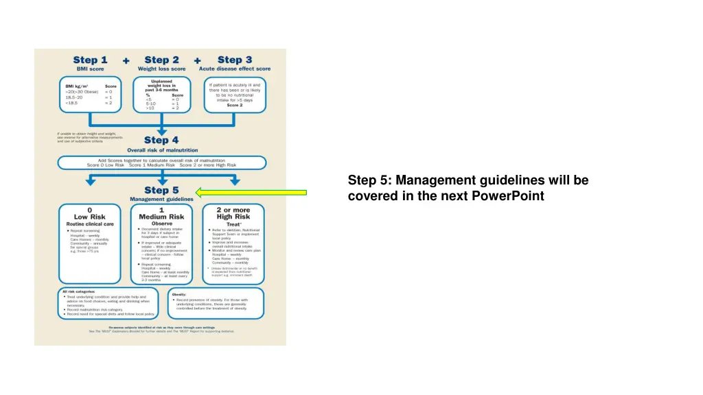 step 5 management guidelines will be covered