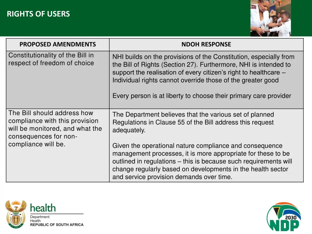 rights of users