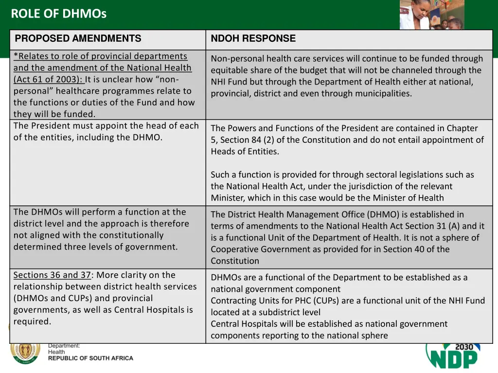 role of dhmos