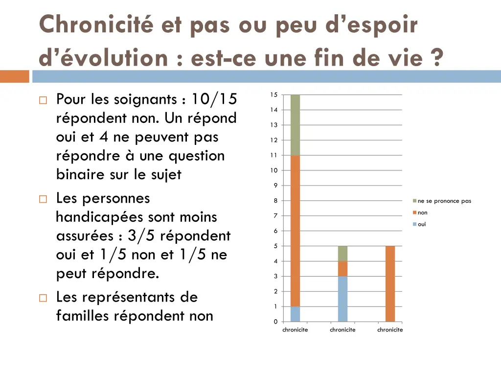 chronicit et pas ou peu d espoir d volution