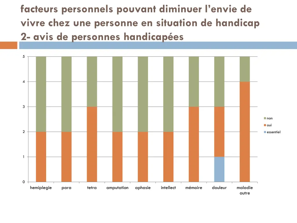 facteurs personnels pouvant diminuer l envie 1