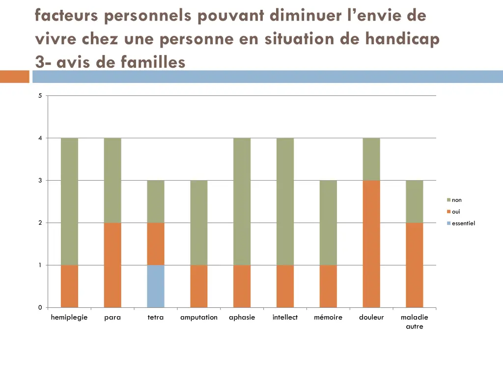 facteurs personnels pouvant diminuer l envie 2