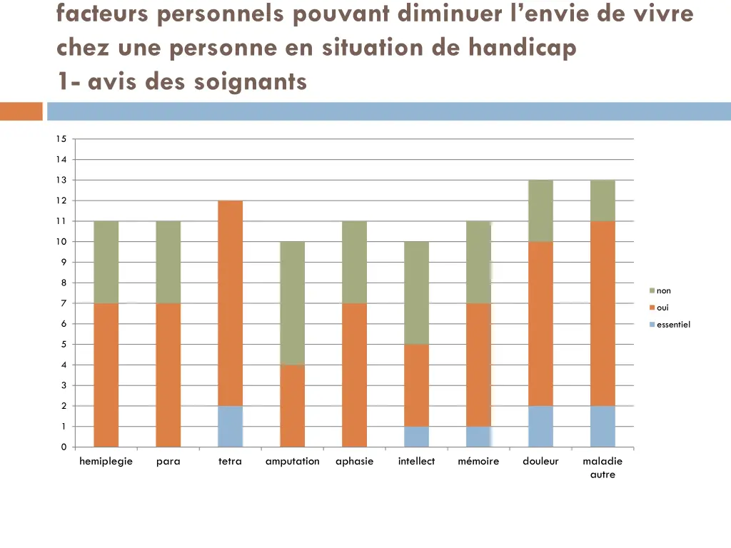 facteurs personnels pouvant diminuer l envie