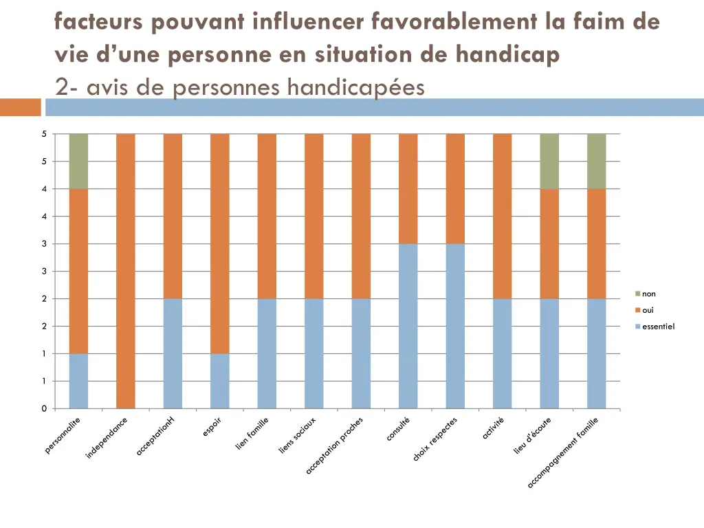 facteurs pouvant influencer favorablement la faim 1