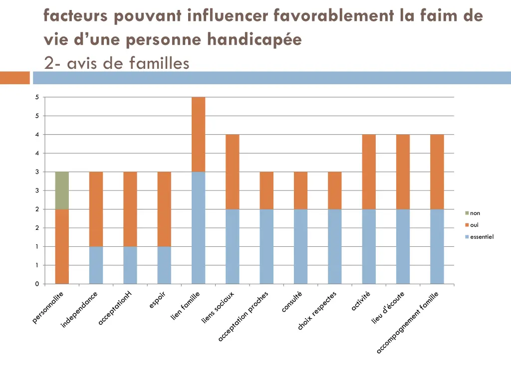 facteurs pouvant influencer favorablement la faim 2