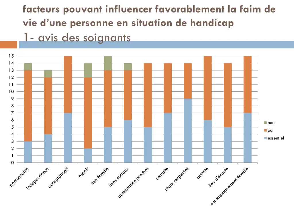 facteurs pouvant influencer favorablement la faim