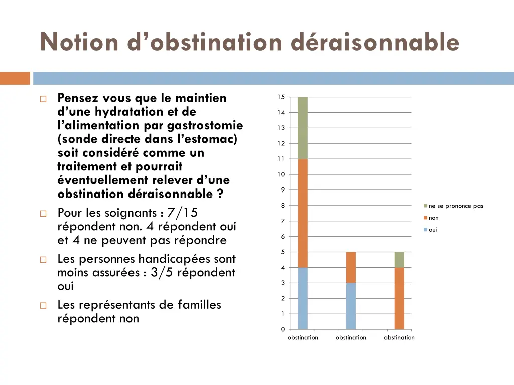 notion d obstination d raisonnable